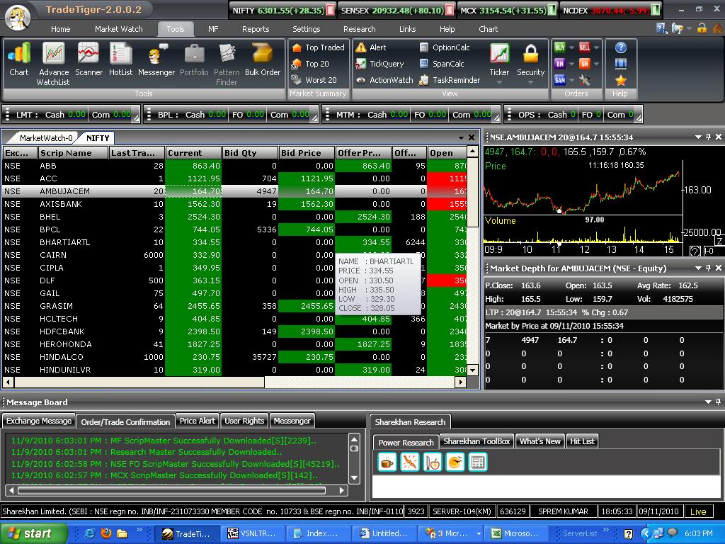 Trade Tiger Charts