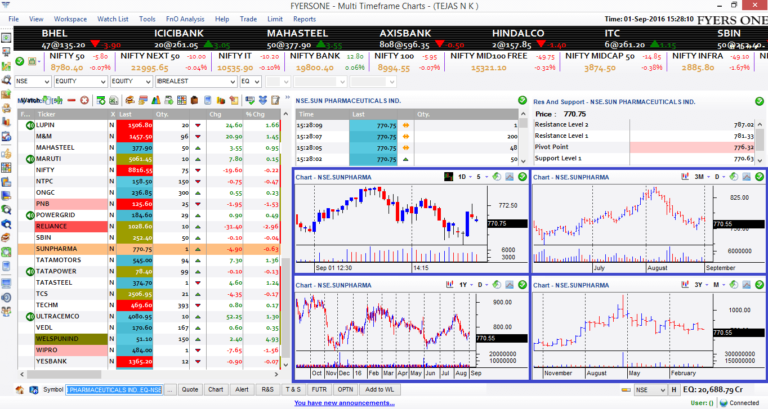 9 Best Trading Platforms in India for Superior Trading - 2024