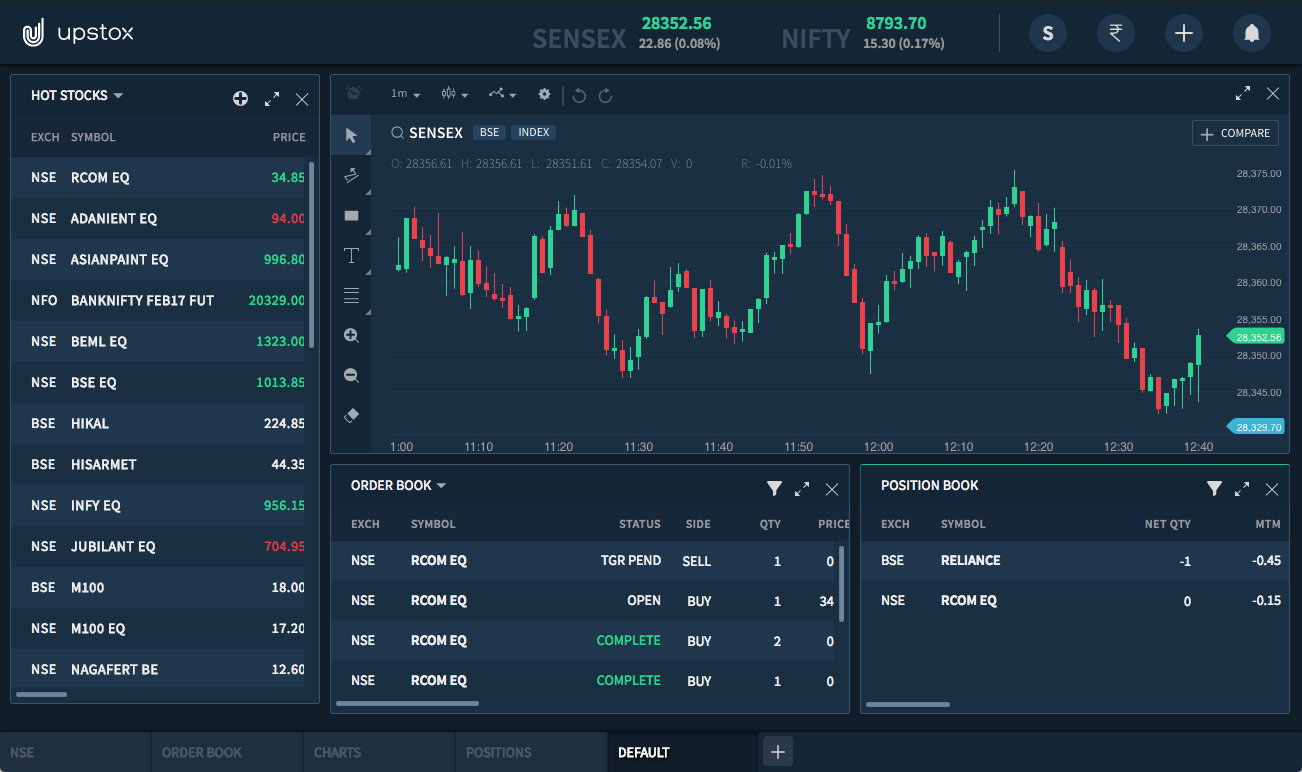 trading platforms for mac review