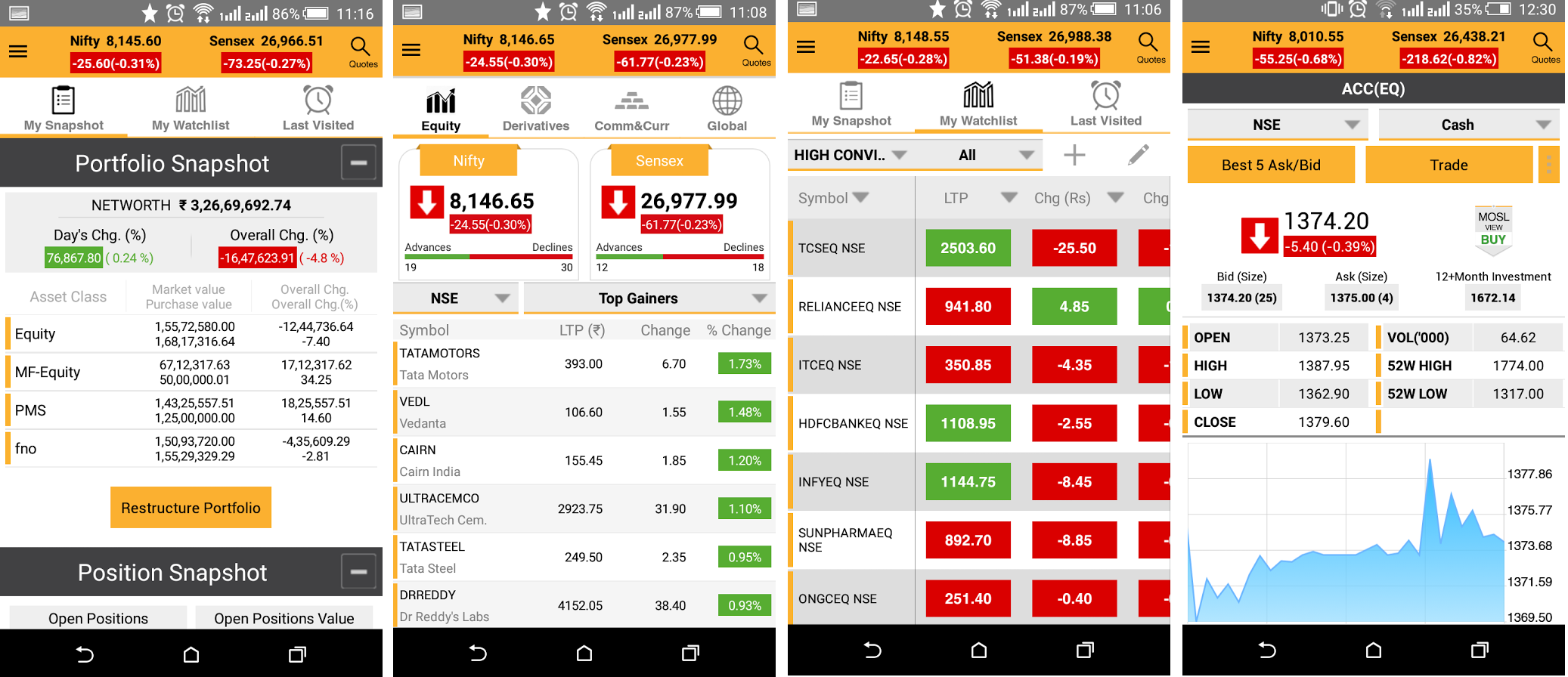 7 Best Trading Apps in India for Mobiles [2021] - Here's ...