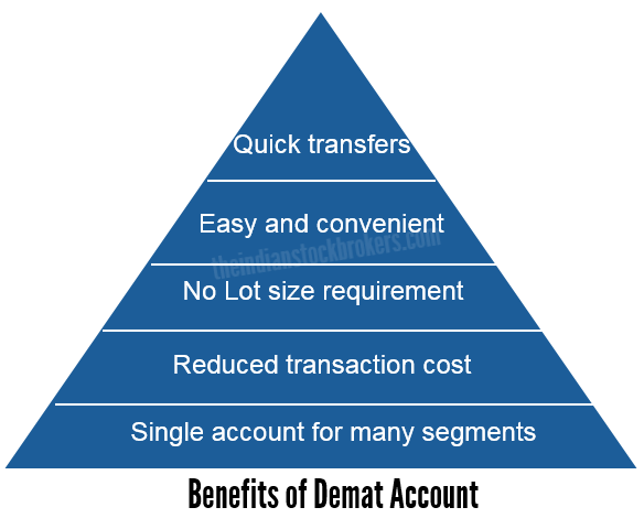 benefits-of-demat-account