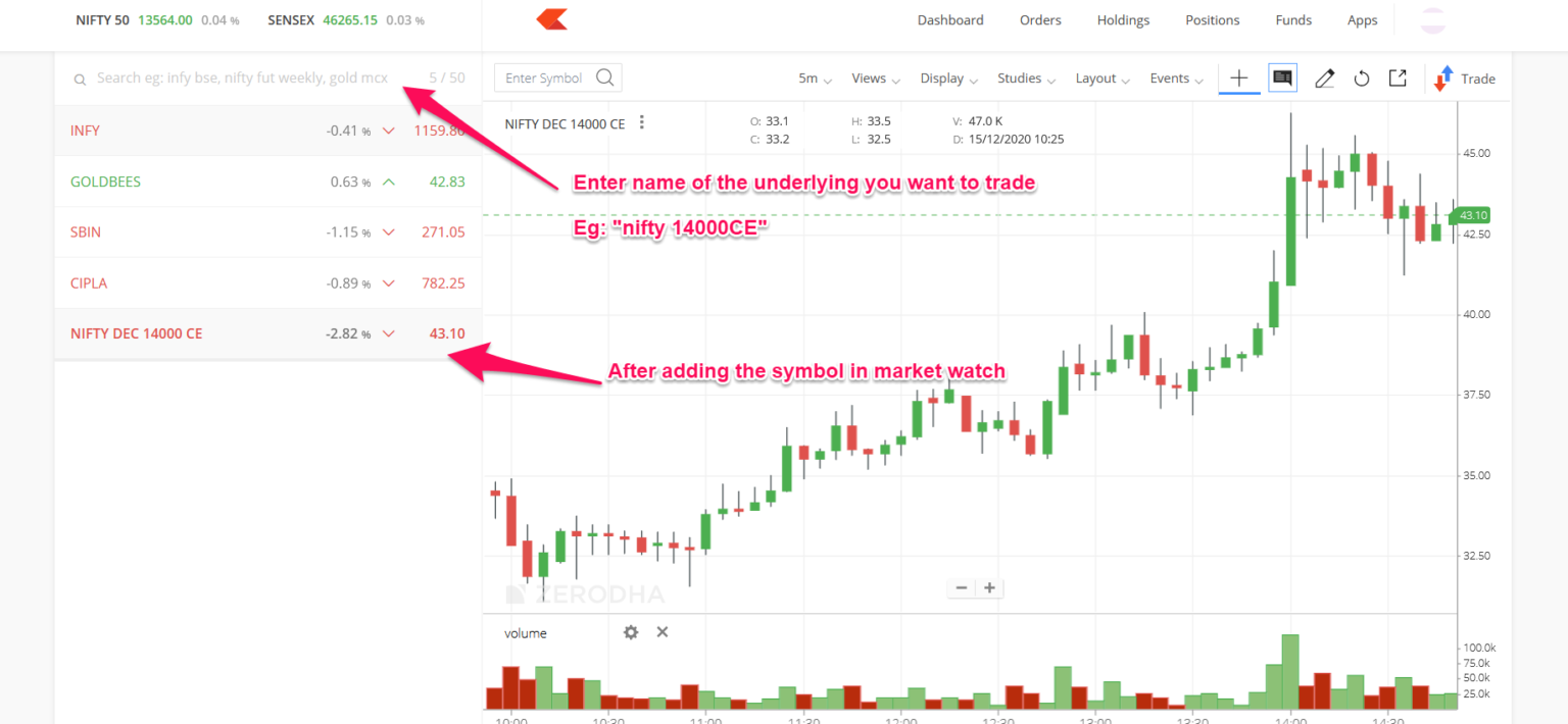 Beginner's Step By Step Guide On Options Trading In India 2024