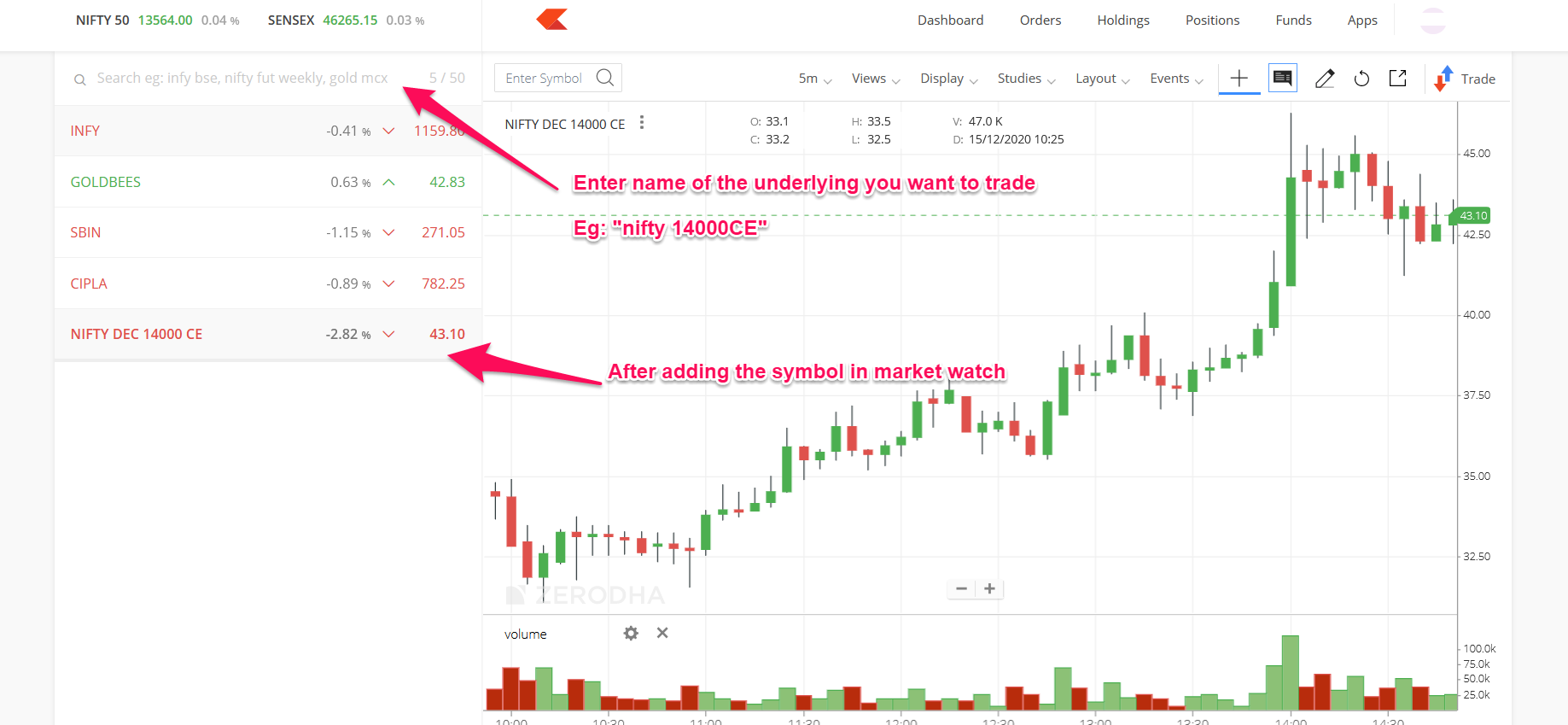 how-to-trade-options-in-india-add-symbol