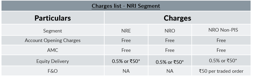 FYERS Securities NRI Brokerage charges